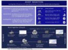 Asset Management
